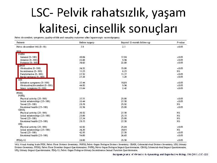 LSC- Pelvik rahatsızlık, yaşam kalitesi, cinsellik sonuçları 