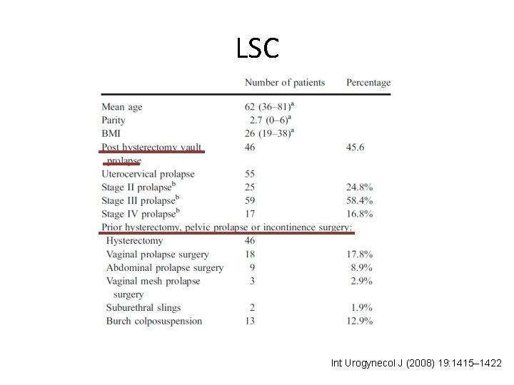 LSC Int Urogynecol J (2008) 19: 1415– 1422 