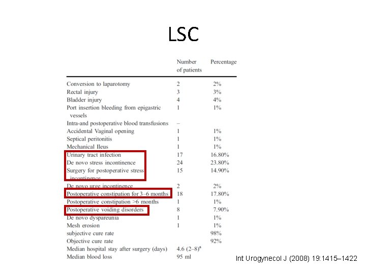 LSC Int Urogynecol J (2008) 19: 1415– 1422 