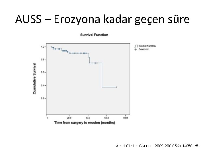 AUSS – Erozyona kadar geçen süre Am J Obstet Gynecol 2009; 200: 656. e