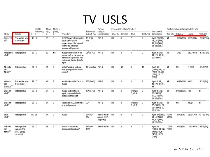 TV USLS 