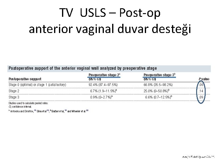 TV USLS – Post-op anterior vaginal duvar desteği 