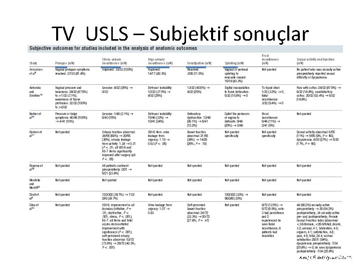 TV USLS – Subjektif sonuçlar 