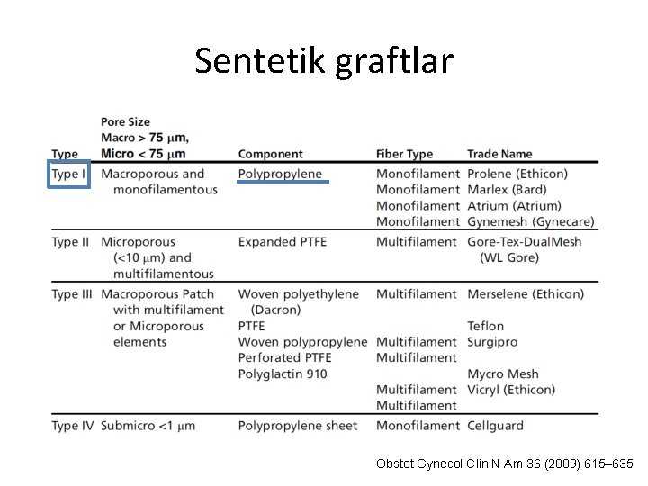 Sentetik graftlar Obstet Gynecol Clin N Am 36 (2009) 615– 635 