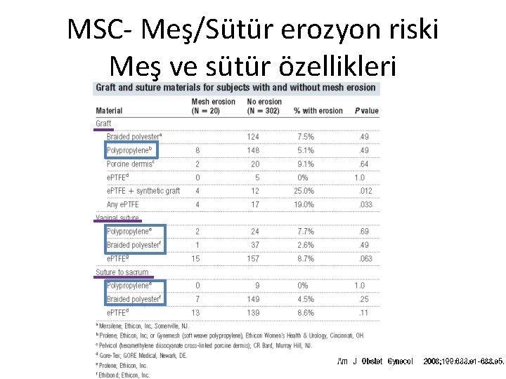 MSC- Meş/Sütür erozyon riski Meş ve sütür özellikleri 