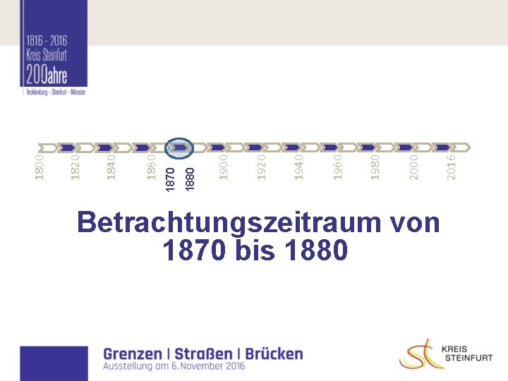 Betrachtungszeitraum von 1870 bis 1880 2016 2000 1980 1960 1940 1920 1900 1880 1870 Betrachtungszeitraum von 1870 bis 1880 2016 2000 1980 1960 1940 1920 1900 1880 1870