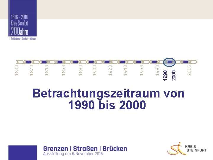 Betrachtungszeitraum von 1990 bis 2000 2016 2000 1990 1980 1960 1940 1920 1900 1880 Betrachtungszeitraum von 1990 bis 2000 2016 2000 1990 1980 1960 1940 1920 1900 1880