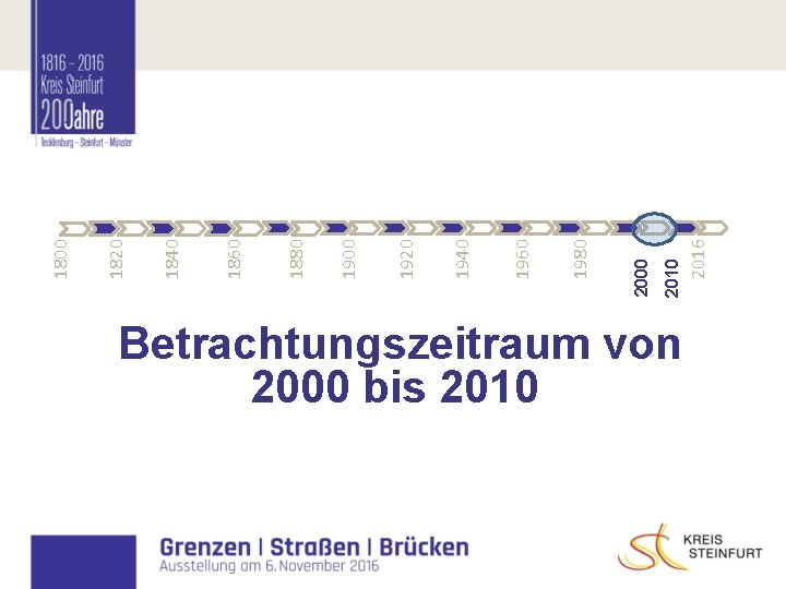 Betrachtungszeitraum von 2000 bis 2010 2016 2010 2000 1980 1960 1940 1920 1900 1880 Betrachtungszeitraum von 2000 bis 2010 2016 2010 2000 1980 1960 1940 1920 1900 1880