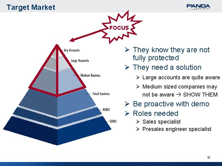 Target Market FOCUS Ø They know they are not fully protected Ø They need