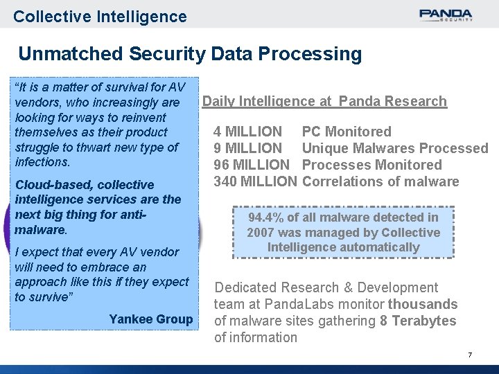 Collective Intelligence Unmatched Security Data Processing “It is a matter of survival for AV