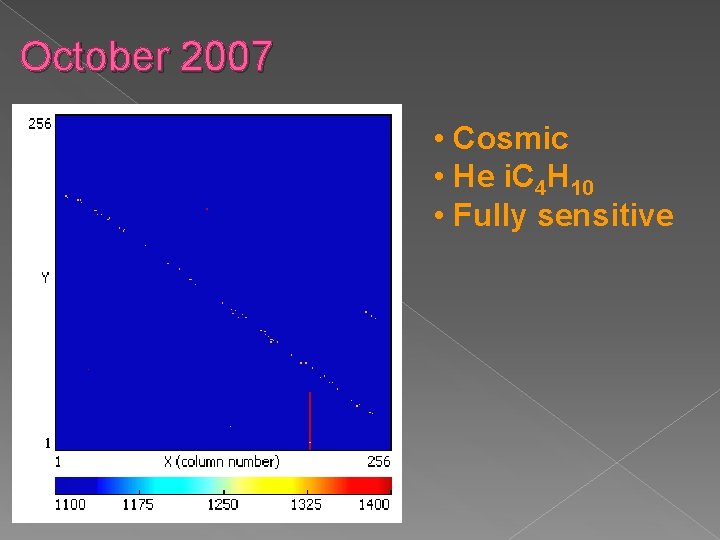 October 2007 • Cosmic • He i. C 4 H 10 • Fully sensitive