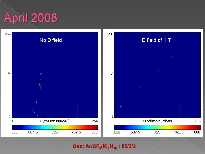 April 2008 No B field of 1 T Gas: Ar/CF 4/i. C 4 H