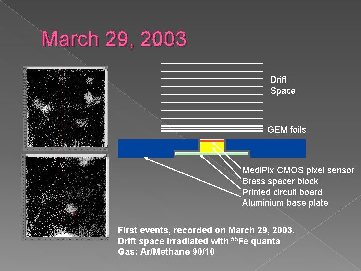 March 29, 2003 Drift Space GEM foils Medi. Pix CMOS pixel sensor Brass spacer