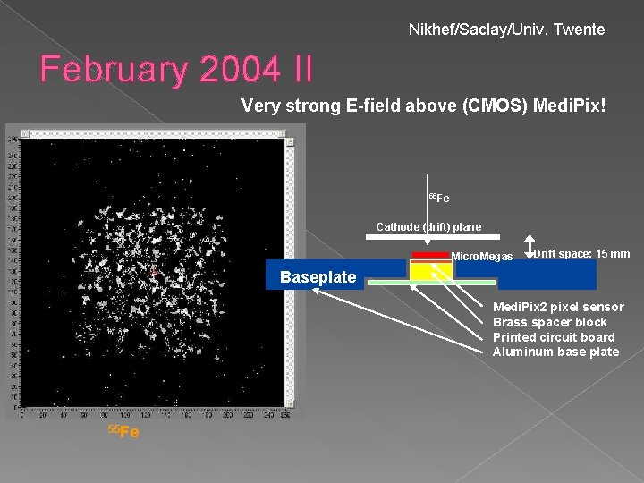 Nikhef/Saclay/Univ. Twente February 2004 II Very strong E-field above (CMOS) Medi. Pix! 55 Fe