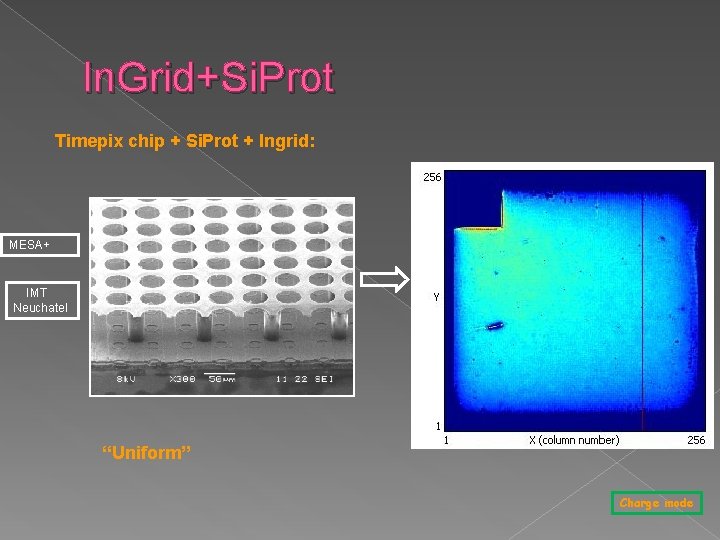 In. Grid+Si. Prot Timepix chip + Si. Prot + Ingrid: MESA+ IMT Neuchatel “Uniform”