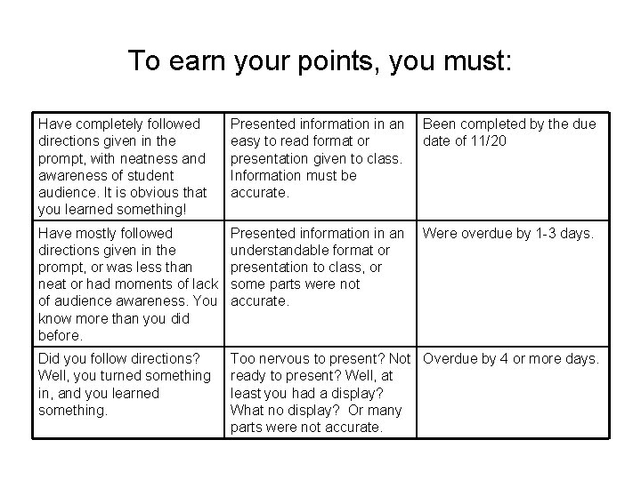 To earn your points, you must: Have completely followed directions given in the prompt,