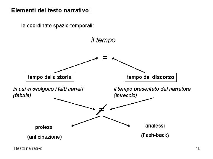 Elementi del testo narrativo: le coordinate spazio-temporali: il tempo = tempo della storia tempo