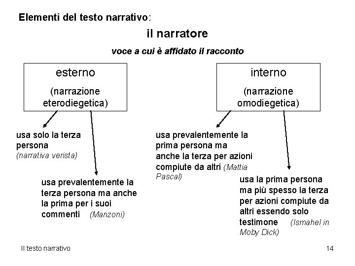 Elementi del testo narrativo: il narratore voce a cui è affidato il racconto esterno