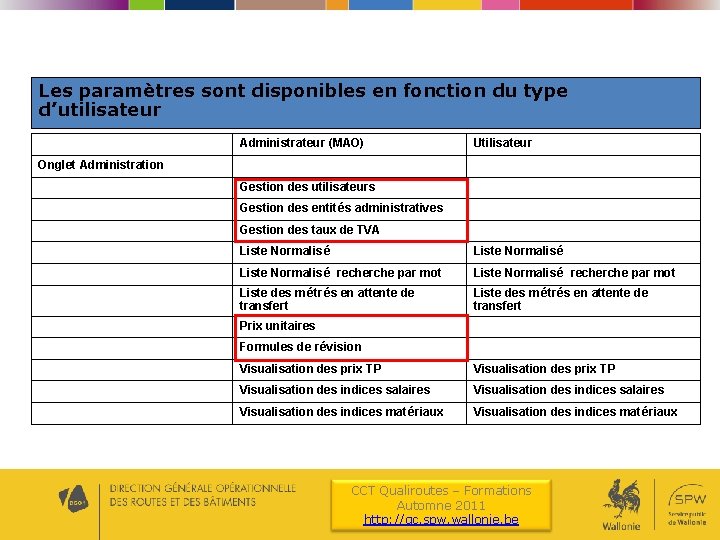 Les paramètres sont disponibles en fonction du type d’utilisateur Administrateur (MAO) Utilisateur Onglet Administration