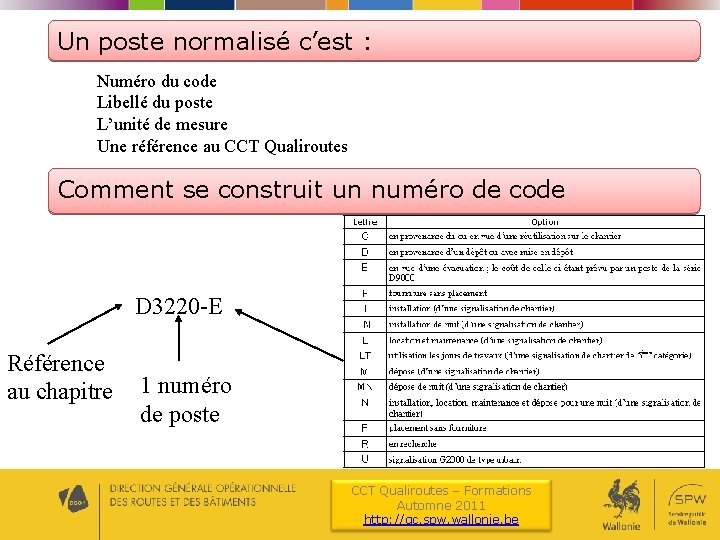 Un poste normalisé c’est : Numéro du code Libellé du poste L’unité de mesure