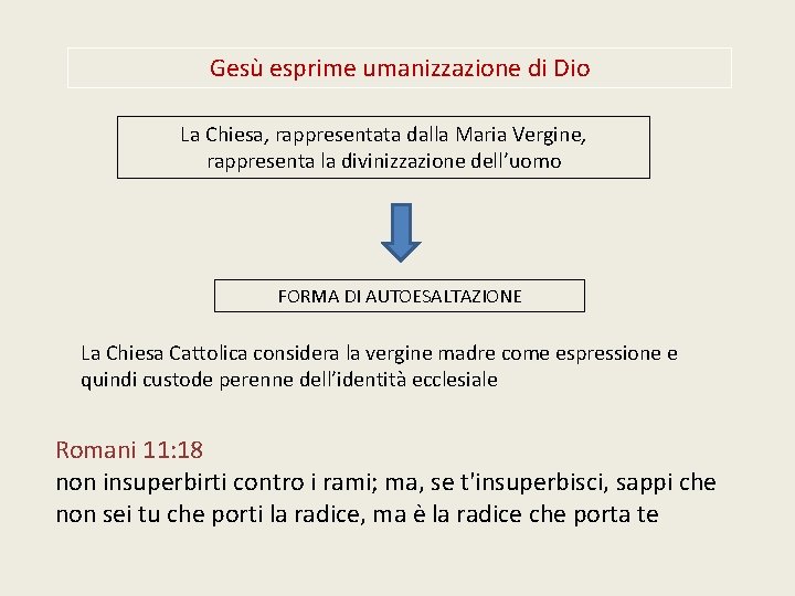 Gesù esprime umanizzazione di Dio La Chiesa, rappresentata dalla Maria Vergine, rappresenta la divinizzazione