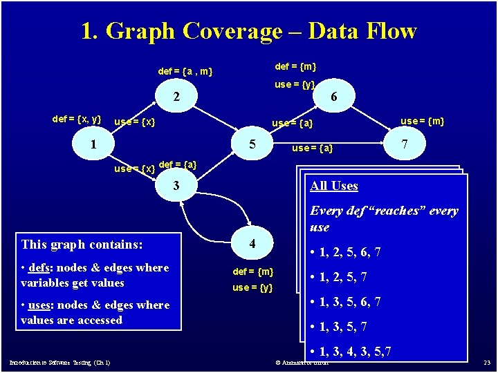 1. Graph Coverage – Data Flow def = {m} def = {a , m}