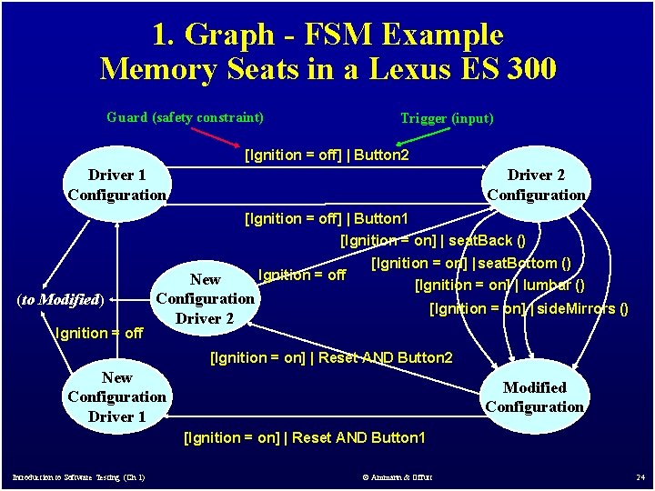 1. Graph - FSM Example Memory Seats in a Lexus ES 300 Guard (safety