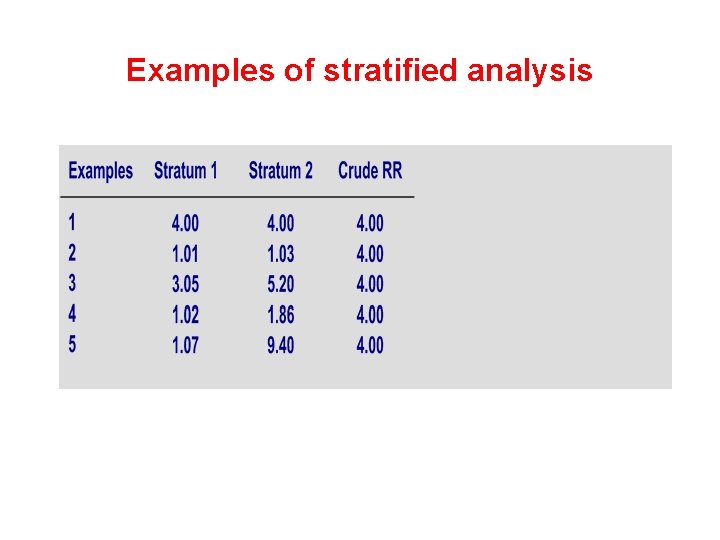 Examples of stratified analysis 