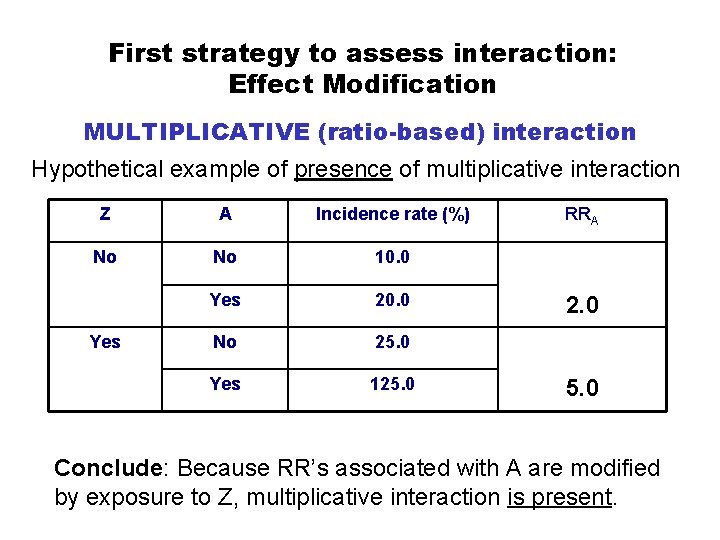 First strategy to assess interaction: Effect Modification MULTIPLICATIVE (ratio-based) interaction Hypothetical example of presence