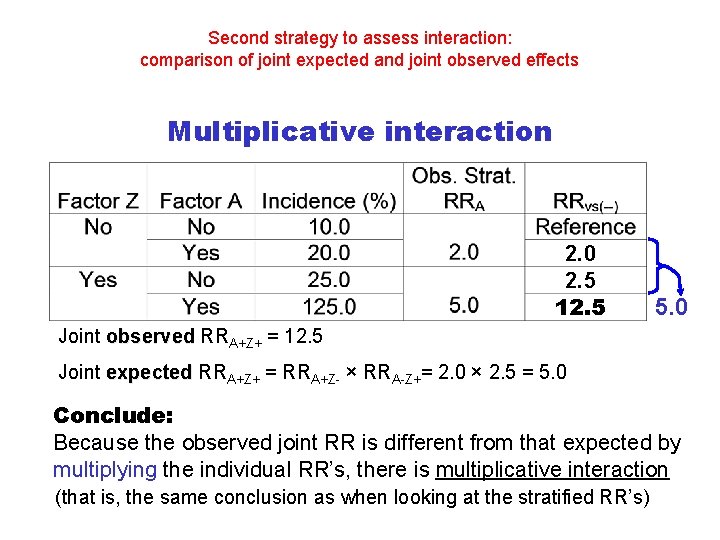 Second strategy to assess interaction: comparison of joint expected and joint observed effects Multiplicative