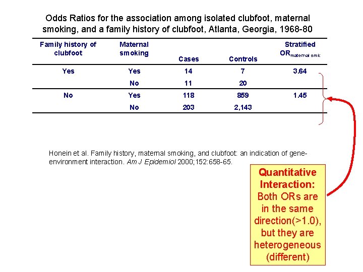 Odds Ratios for the association among isolated clubfoot, maternal smoking, and a family history