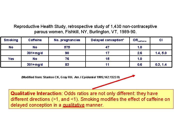 Reproductive Health Study, retrospective study of 1, 430 non-contraceptive parous women, Fishkill, NY, Burlington,