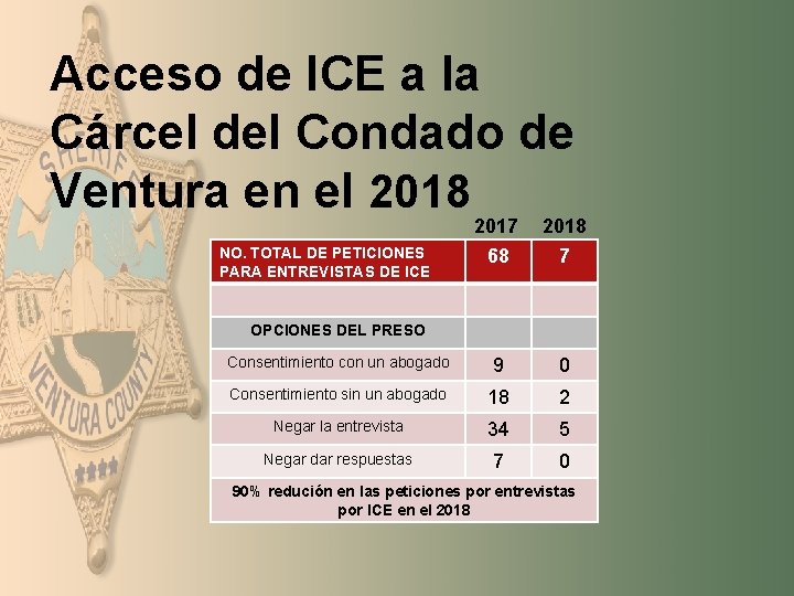 Acceso de ICE a la Cárcel del Condado de Ventura en el 2018 2017