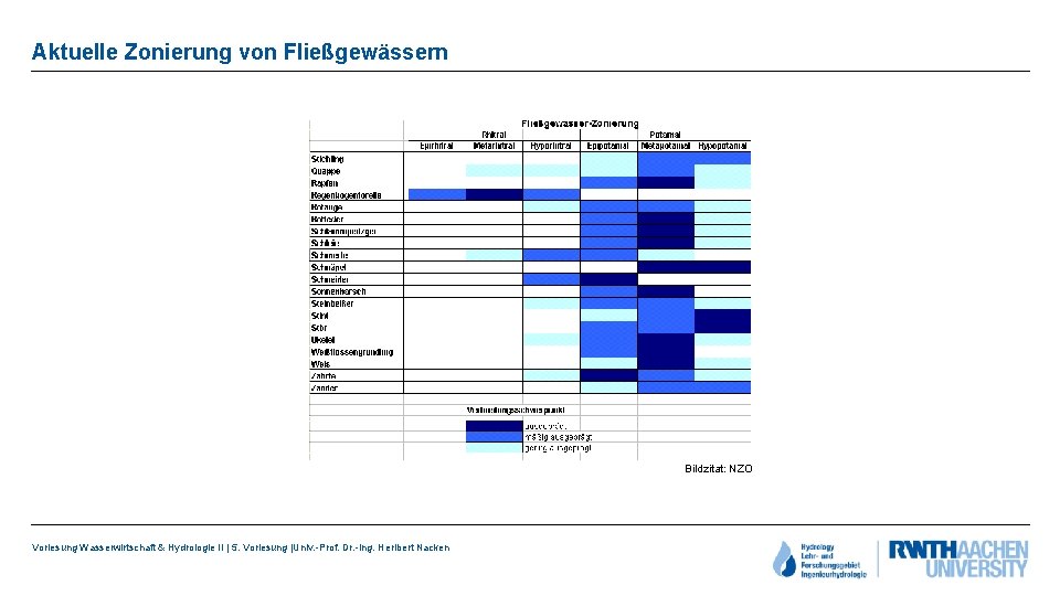 Aktuelle Zonierung von Fließgewässern Bildzitat: NZO Vorlesung Wasserwirtschaft & Hydrologie II | 5. Vorlesung