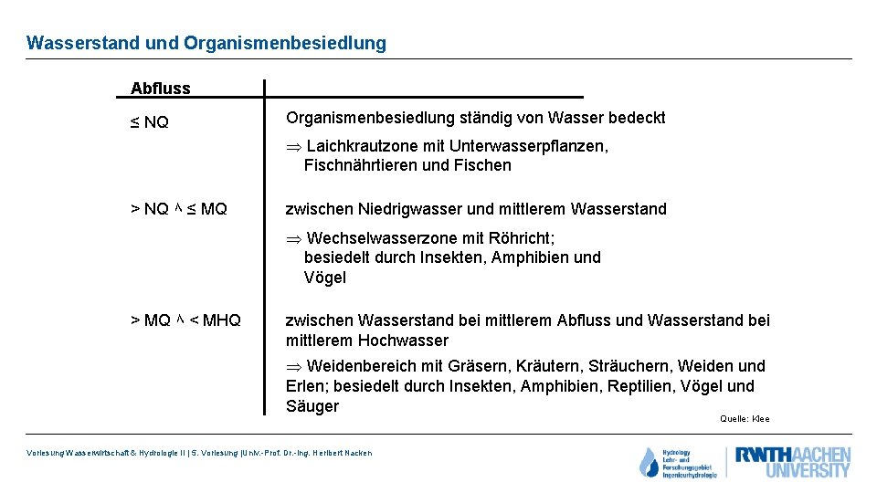 Wasserstand und Organismenbesiedlung Abfluss ≤ NQ Organismenbesiedlung ständig von Wasser bedeckt Þ Laichkrautzone mit