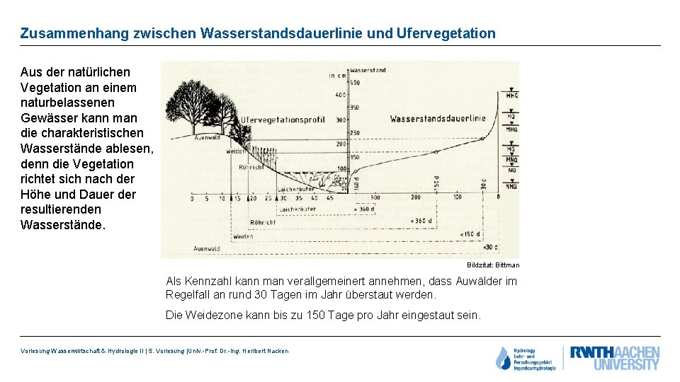 Zusammenhang zwischen Wasserstandsdauerlinie und Ufervegetation Aus der natürlichen Vegetation an einem naturbelassenen Gewässer kann