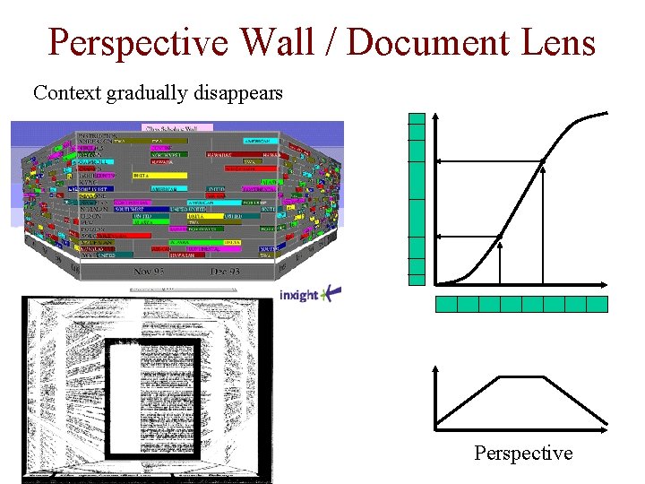 Perspective Wall / Document Lens Context gradually disappears Perspective 