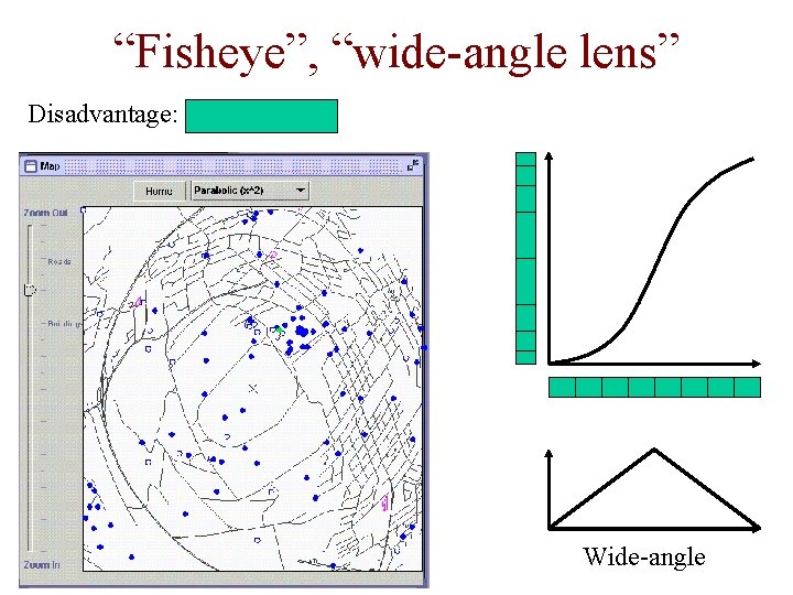 “Fisheye”, “wide-angle lens” Disadvantage: no flat area Wide-angle 