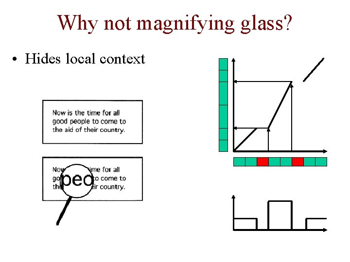 Why not magnifying glass? • Hides local context 