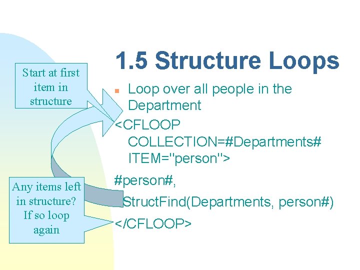 Start at first item in structure Any items left in structure? If so loop