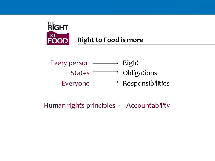 Right to Food is more Every person States Everyone Right Obligations Responsibilities Human rights