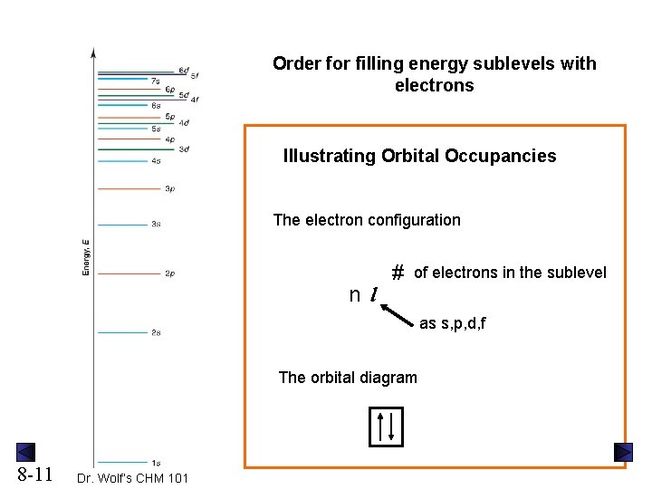 Order for filling energy sublevels with electrons Illustrating Orbital Occupancies The electron configuration n