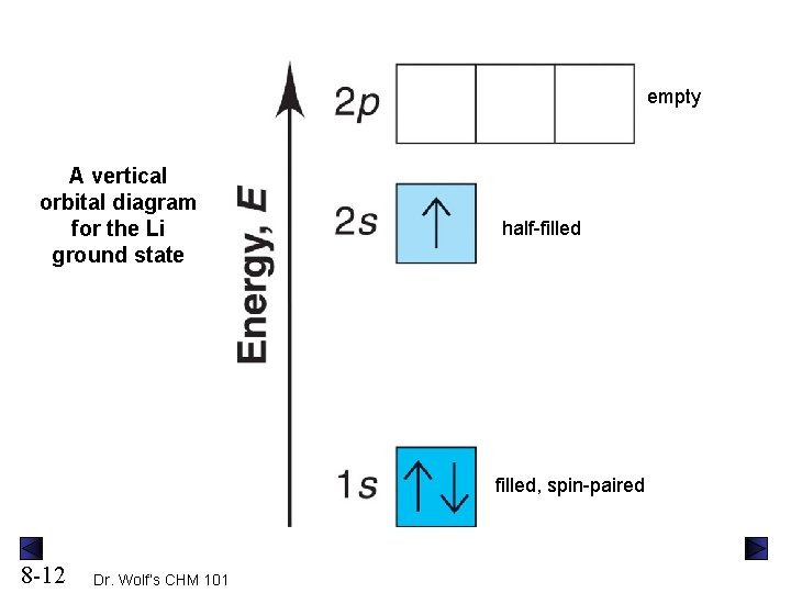 empty A vertical orbital diagram for the Li ground state half-filled, spin-paired 8 -12