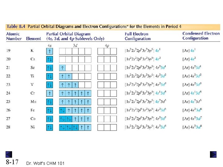 8 -17 Dr. Wolf’s CHM 101 