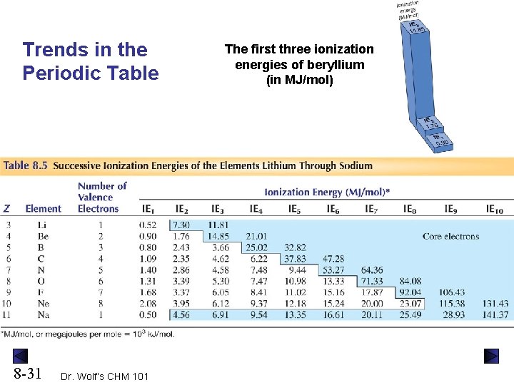 Trends in the Periodic Table 8 -31 Dr. Wolf’s CHM 101 The first three