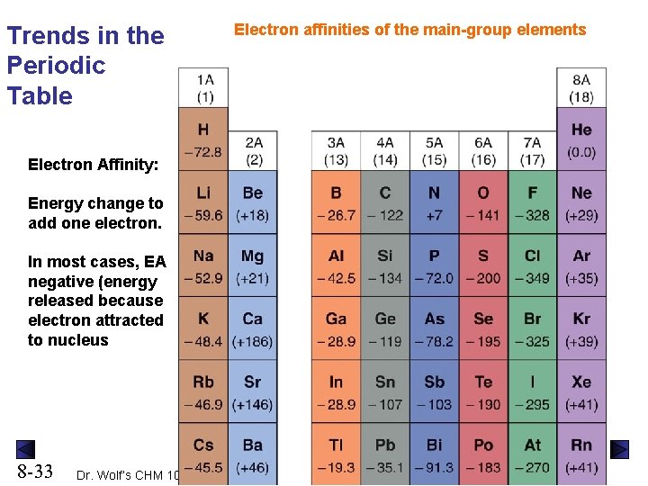 Trends in the Periodic Table Electron Affinity: Energy change to add one electron. In