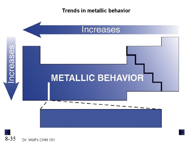 Trends in metallic behavior 8 -35 Dr. Wolf’s CHM 101 