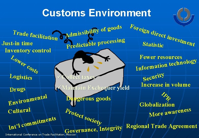 Customs Environment Fore s d o o g f ign d o y t