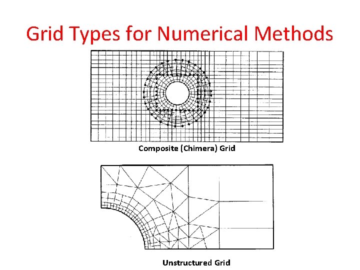 Grid Types for Numerical Methods Composite (Chimera) Grid Unstructured Grid 