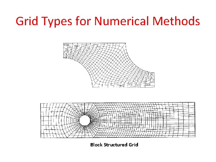 Grid Types for Numerical Methods Block Structured Grid 